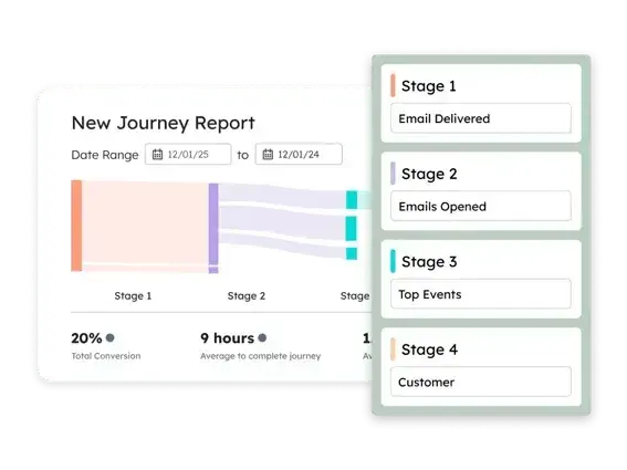 hubspot marketing hub customer journey screenshot